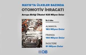 ÜLKELER BAZINDA OTOMOTİV İHRACATI | MAYIS